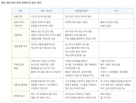 두손시스템 이미지