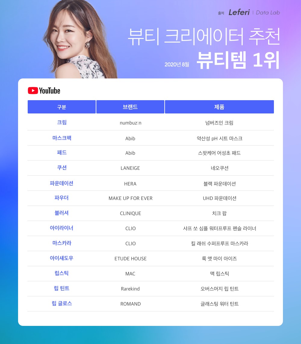 뷰티픽 이미지