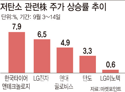 뉴딜시스템 이미지