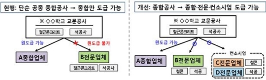 현건설 이미지