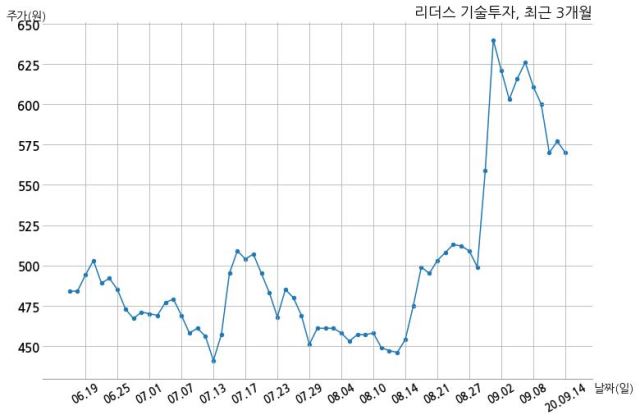 주식회사 주다 이미지