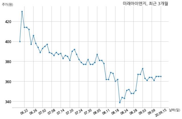 (주)미래아이앤지 이미지