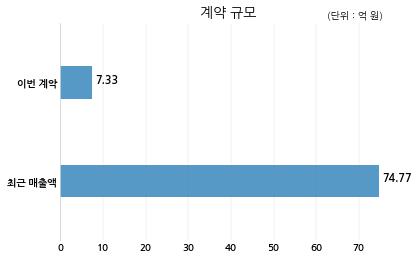 (주)미래아이앤지 이미지