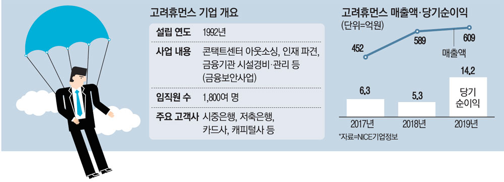 고려휴먼스 이미지