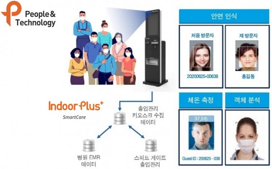 피플&시스템 이미지