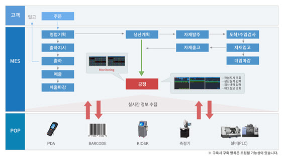 피엔에스시스템 이미지