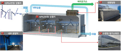 금호산업 이미지