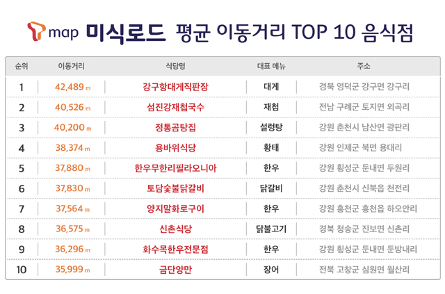영덕SK텔레콤 이미지