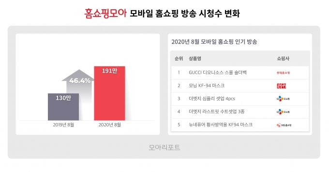 홈쇼핑 이미지