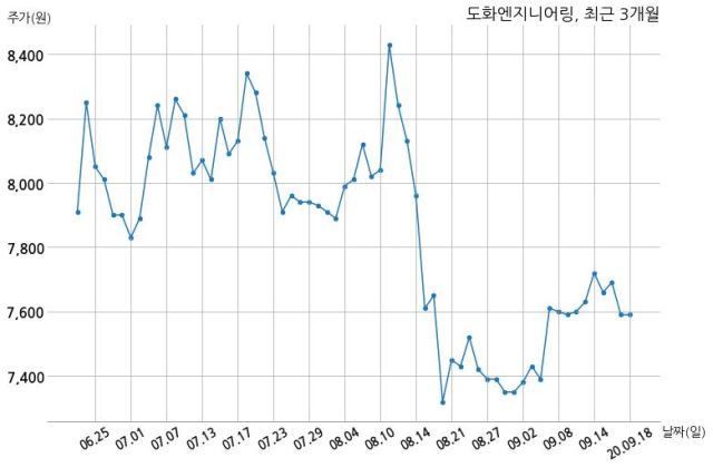 합동엔지니어링 이미지