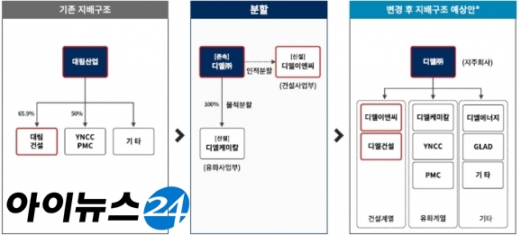 디엘코퍼레이션 이미지