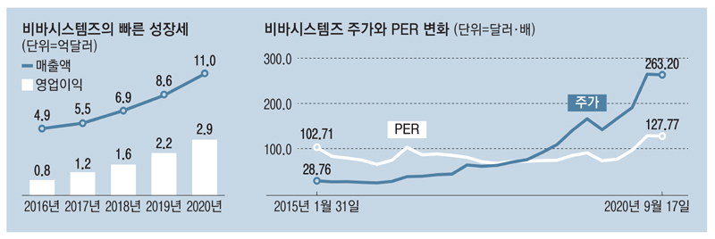 비바플랫폼 이미지