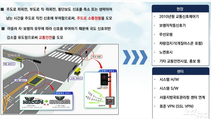 지능형교통시스템(ITS) VMS 이미지