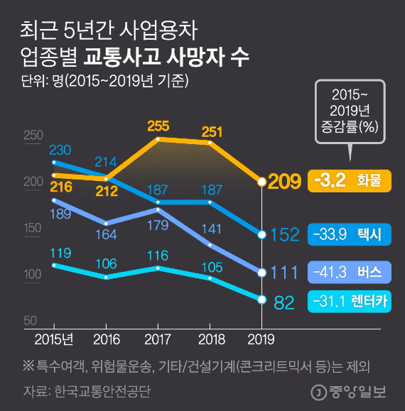 그래픽=김경진 기자 capkim@joongang.co.kr