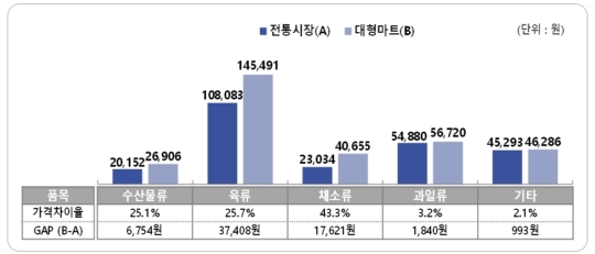 진흥마트 이미지