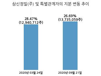 영화금속(주) 이미지