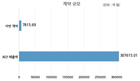 주식회사 한국물산 이미지