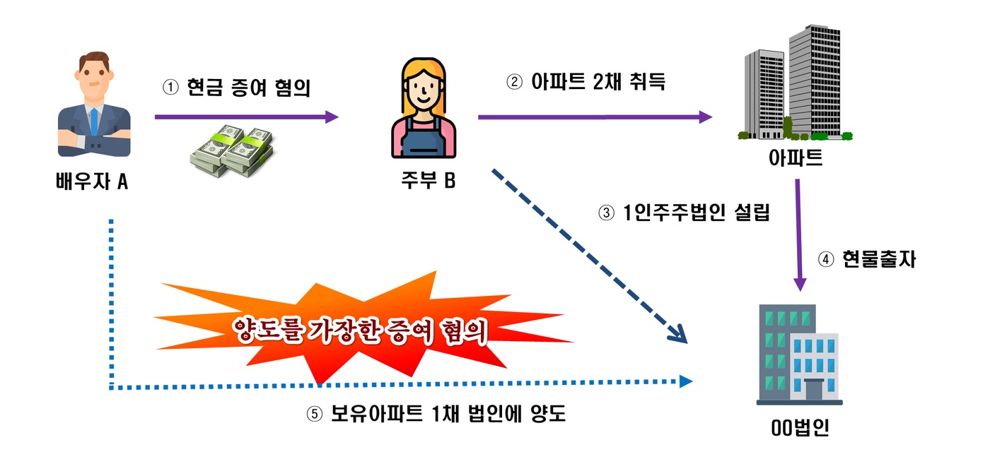 세운세무법인 이미지