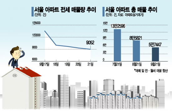 새서울 이미지