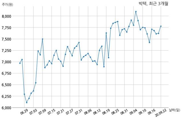 LIG넥스원㈜ 이미지