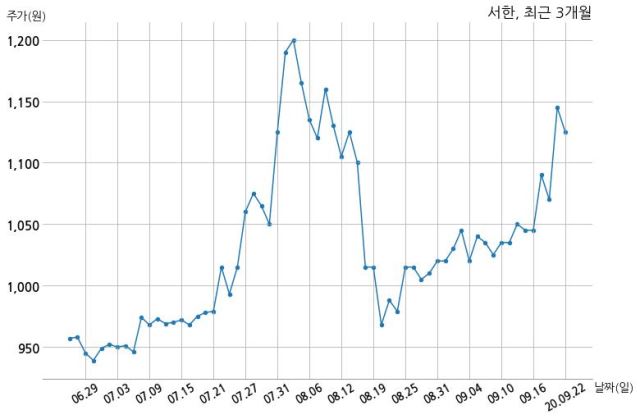 서한개발(주) 이미지