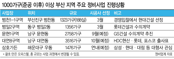 부산정비 이미지
