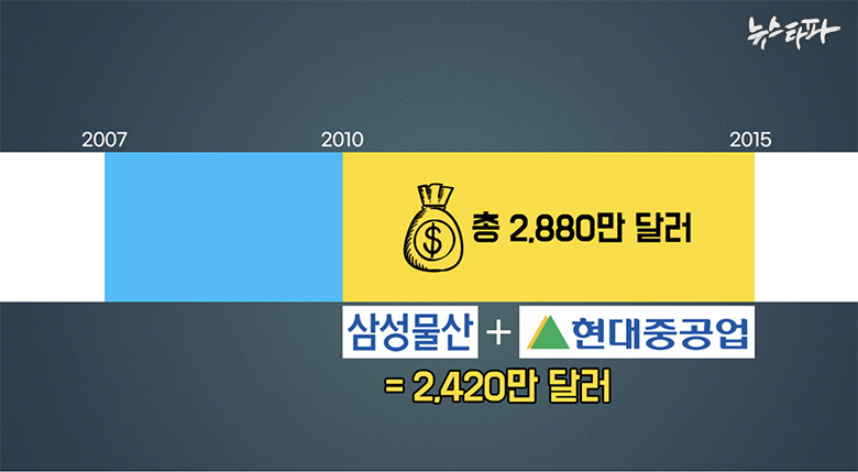 삼성현대세탁 이미지