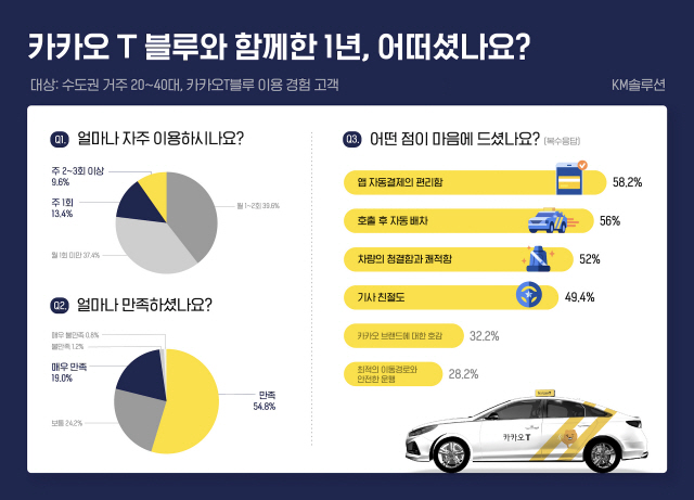 카카오블루 이미지