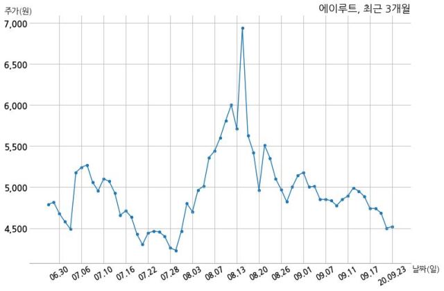 디비무역 이미지