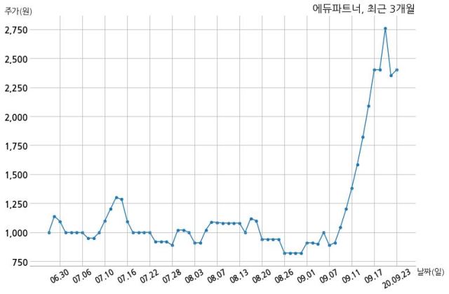 미래엔에듀파트너 이미지