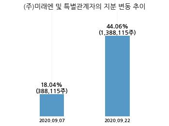 미래엔에듀파트너 이미지