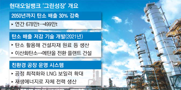 그린오일뱅크 이미지