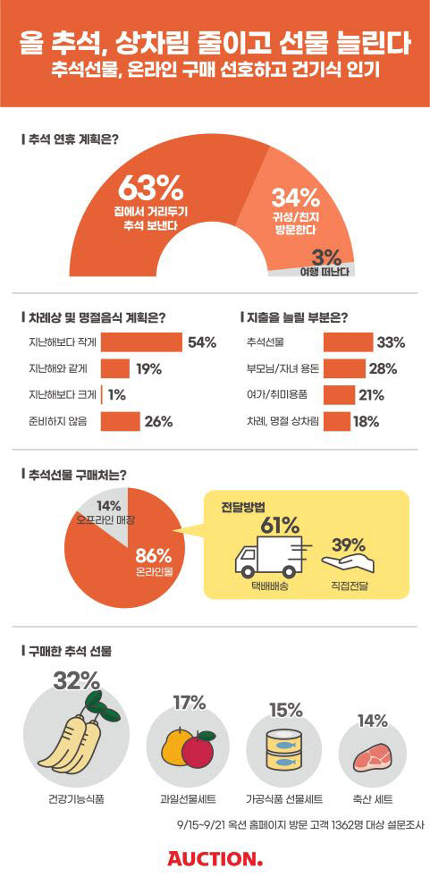 차림 이미지