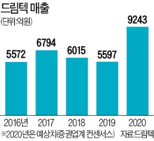 무한통신 이미지