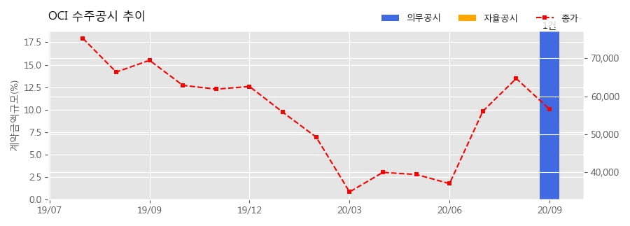 동우화인켐주식회사 이미지