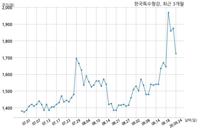 한국특수형강(주) 이미지