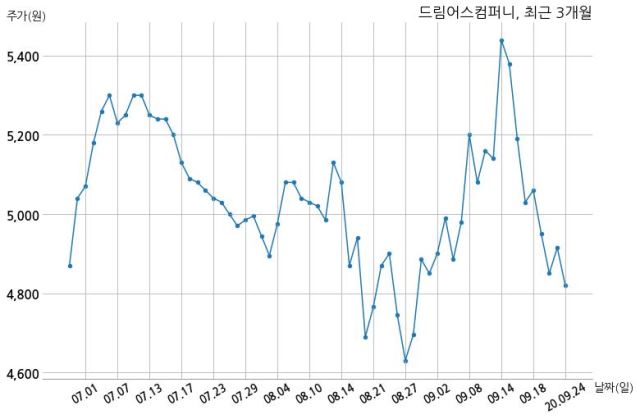 주식회사 원컴퍼니 이미지