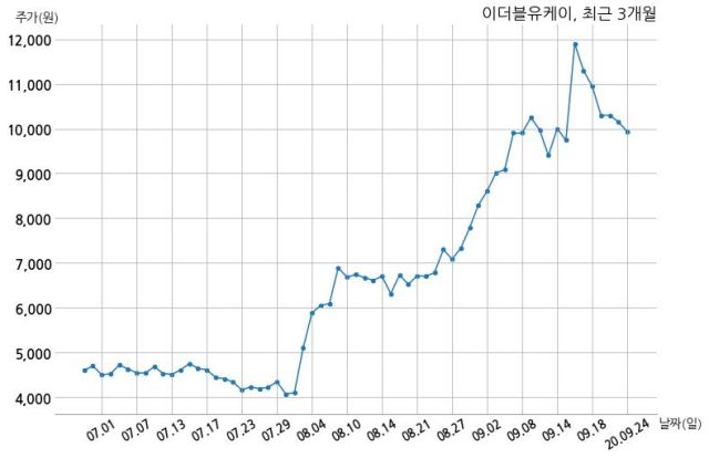 이더블유케이 이미지