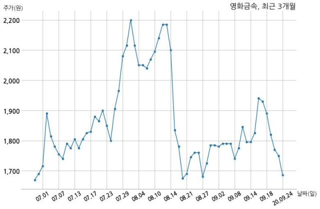 영화금속(주) 이미지