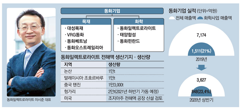 마루 이미지