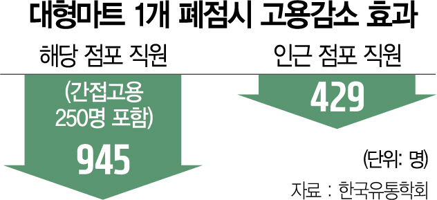 2000마트 이미지