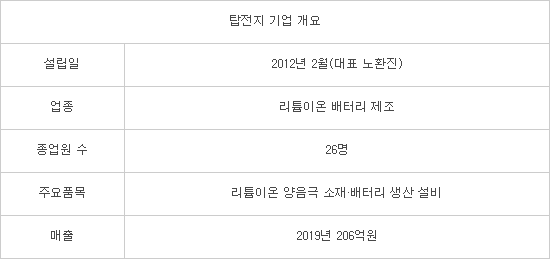 [미래기업 포커스]탑전지, '코발트 프리' 배터리 소재 대량 생산