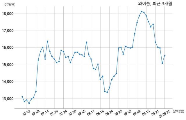 주식회사 엠플러스엠 이미지