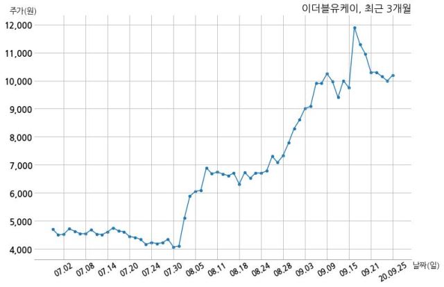 이더블유케이 이미지