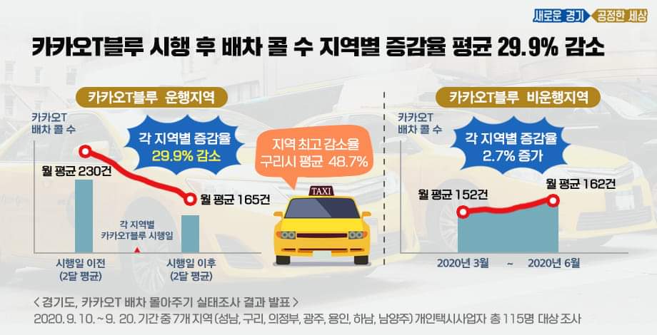 카카오블루 이미지