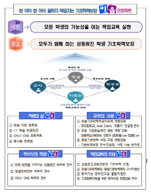 이음컨설팅 이미지