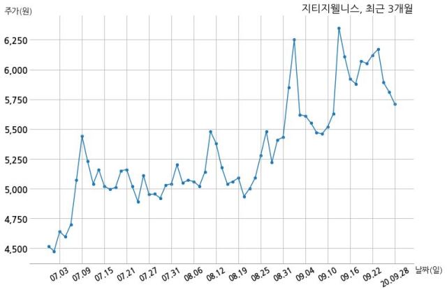 트리아스파트너스 이미지