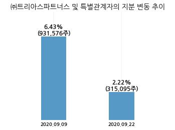 트리아스파트너스 이미지