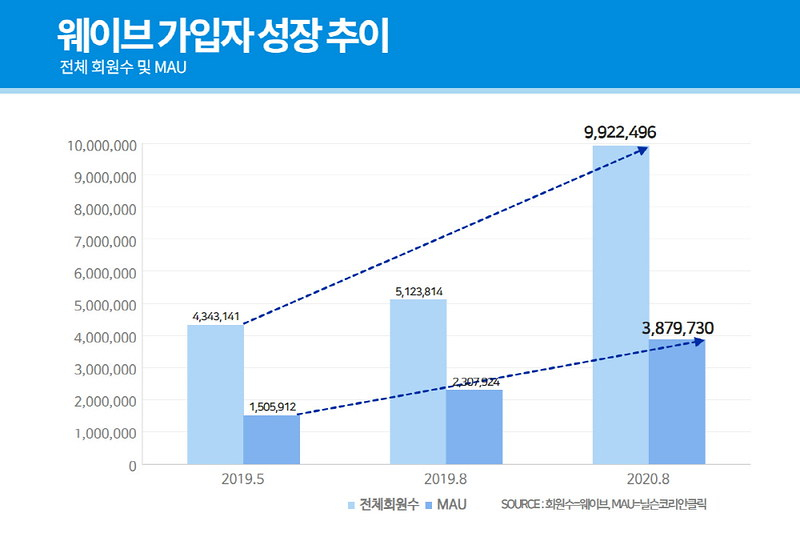 웨이브 이미지