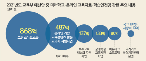 스마트스쿨 이미지